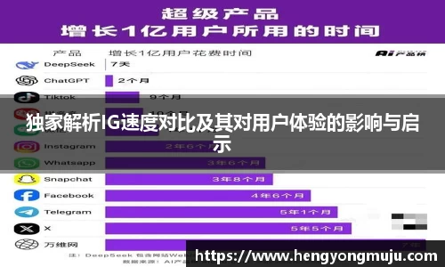 独家解析IG速度对比及其对用户体验的影响与启示
