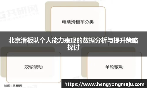 北京滑板队个人能力表现的数据分析与提升策略探讨