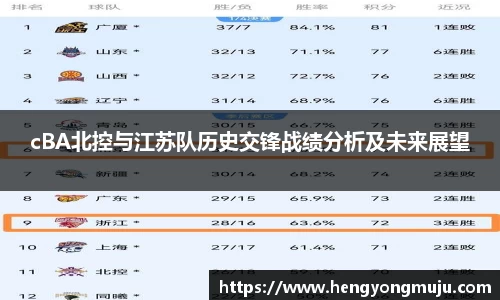 cBA北控与江苏队历史交锋战绩分析及未来展望