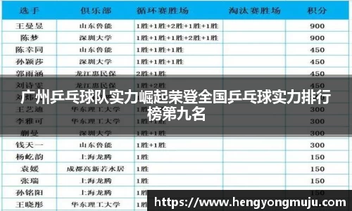 广州乒乓球队实力崛起荣登全国乒乓球实力排行榜第九名