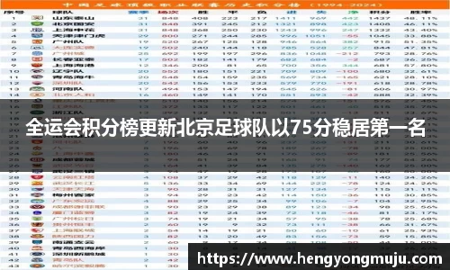 全运会积分榜更新北京足球队以75分稳居第一名