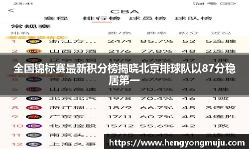 全国锦标赛最新积分榜揭晓北京排球队以87分稳居第一