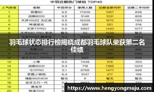 羽毛球状态排行榜揭晓成都羽毛球队荣获第二名佳绩