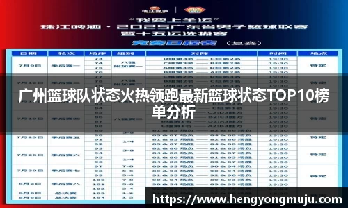广州篮球队状态火热领跑最新篮球状态TOP10榜单分析